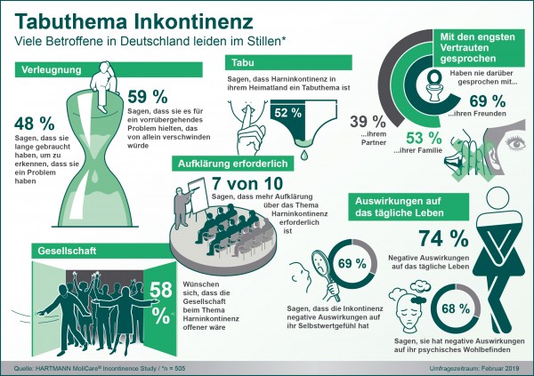 HARTMANN_Infografik_Breaking the Silence.jpg